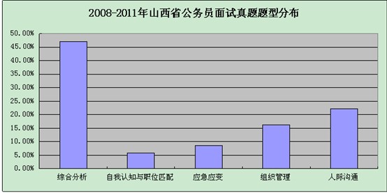 人口计生面试题型_...(2016年9月)笔试进入面试递补人选资格复核名单-2016福建厦(2)